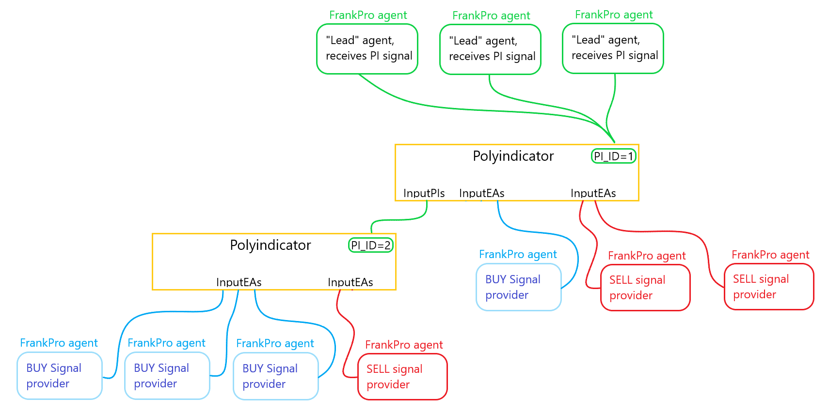 PI_arch2