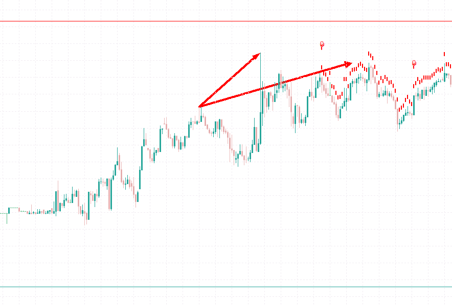 divs_bearish_example